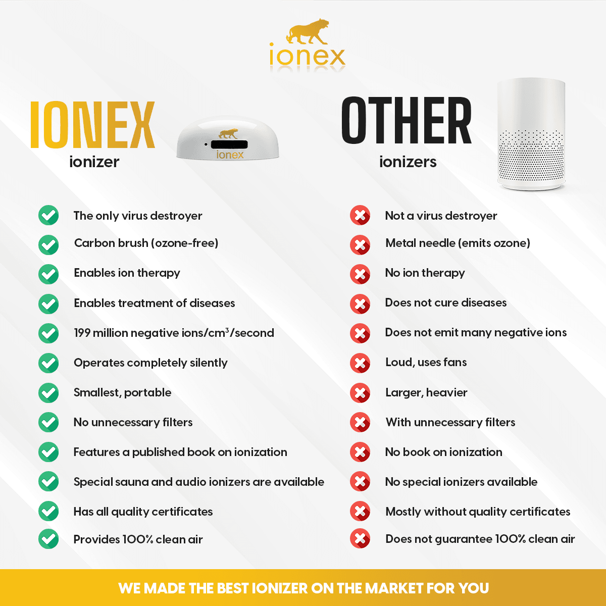 SLO primerjalna analiza