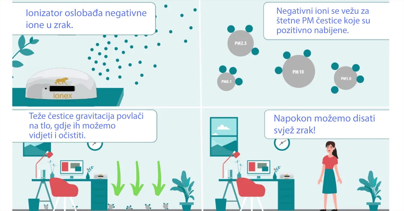 kako deluje ionizator zraka