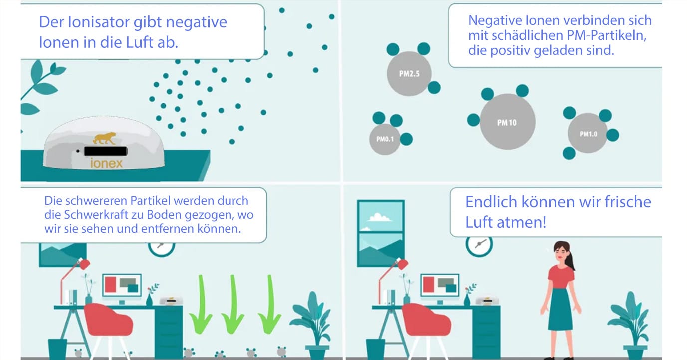 kako deluje ionizator zraka